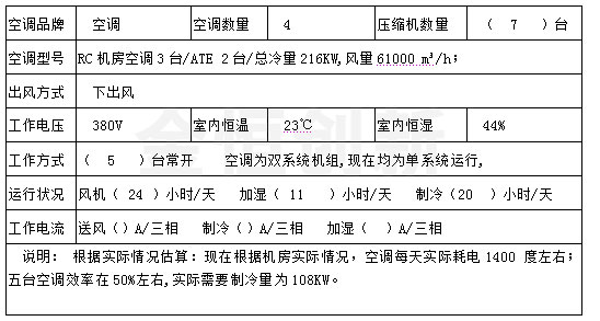 空调节能实例分析