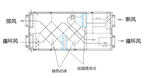 EK数据中心机房空调技术研发创新探讨