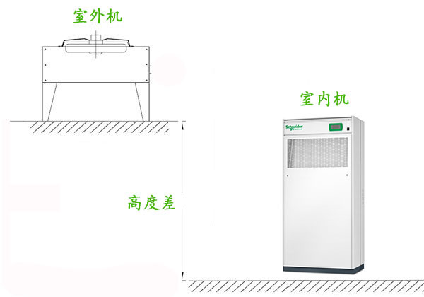 机房精密空调安装