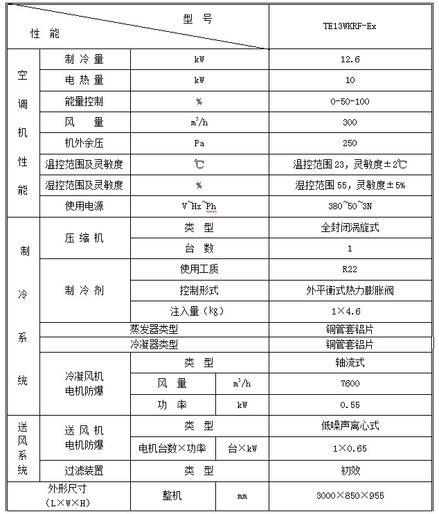 什么是防爆型风冷式恒温恒湿空调