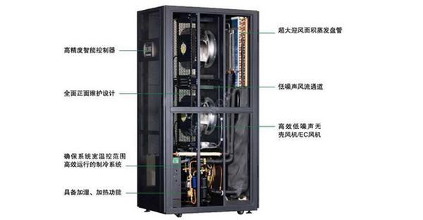 什么是行间列间机房精密空调？